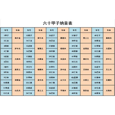 納甲表|納甲 